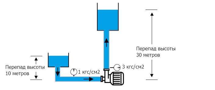 Практические советы по контролю и регулировке параметров воды