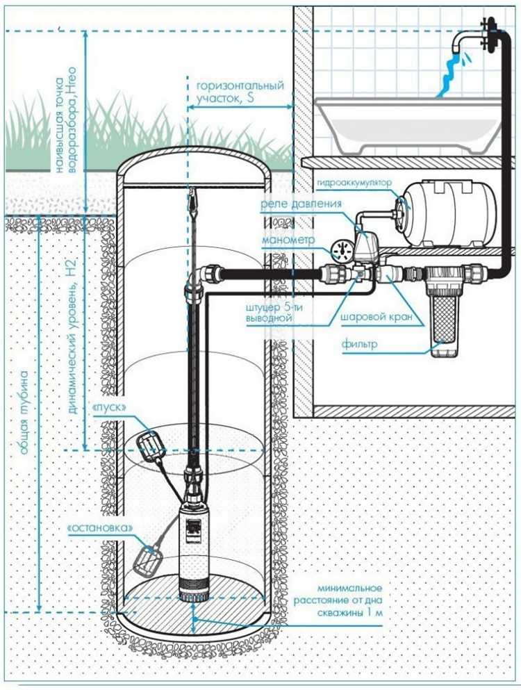 Как выбрать насос с учётом сезонности и климатических условий