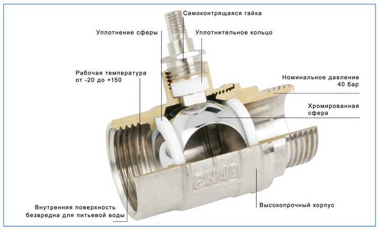 Как различаются модули с несколькими вентилями по типу подключения