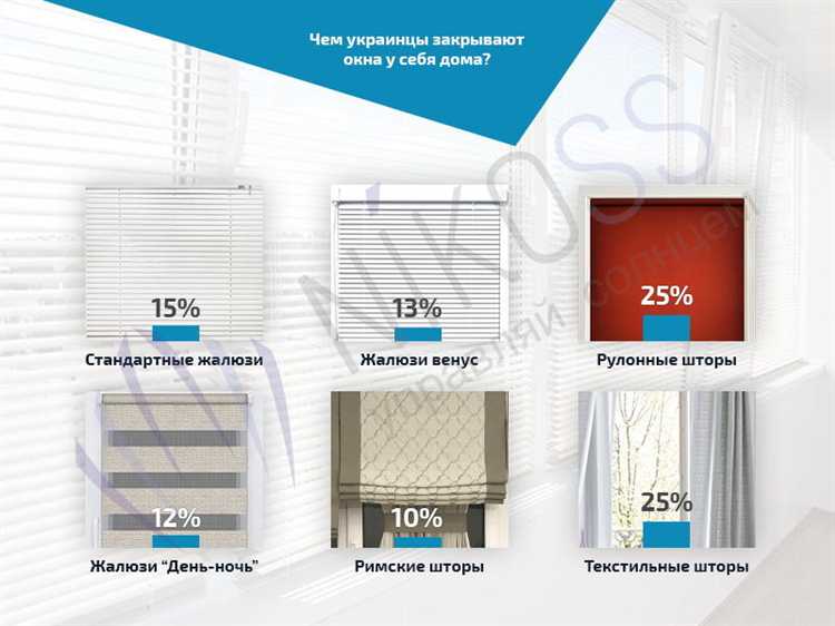 Когда можно оставлять окна открытыми: советы для разных сезонов