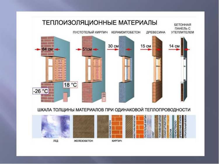 Роль примесей и дефектов в изменении теплового потока