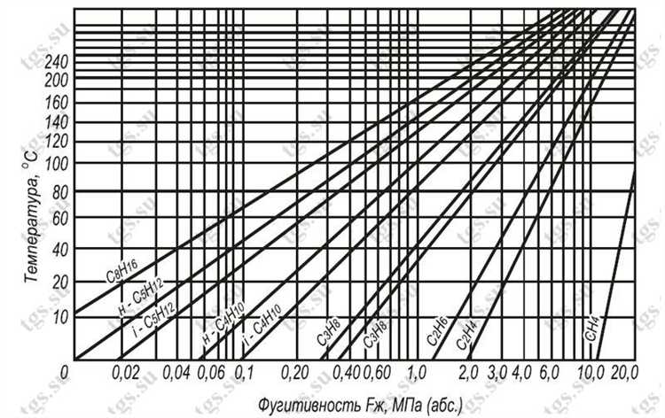 Как влажность и содержание воды меняют теплопроводность