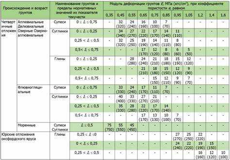Влияние солей и растворимых соединений на массу частиц