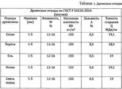 От чего зависит удельный вес частиц грунта gs