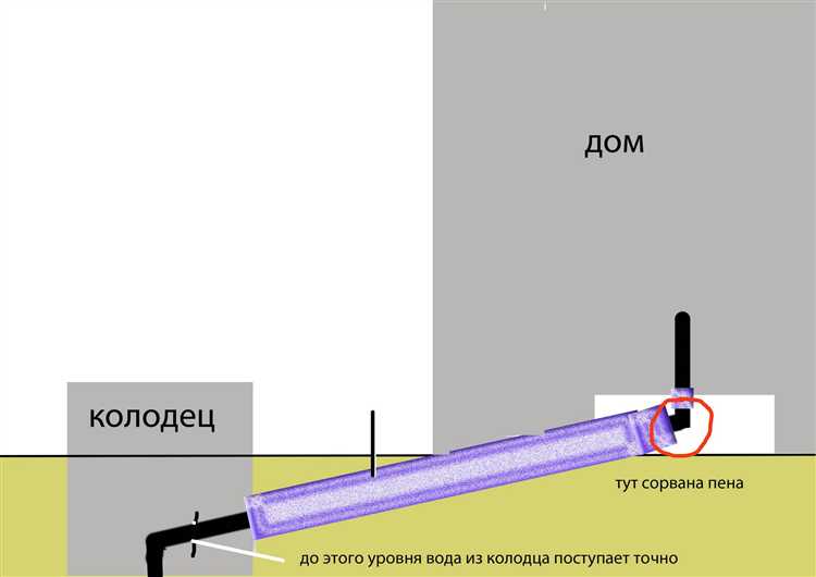 Какие документы потребуются для подачи заявки на отключение воды