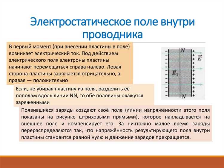 Откуда берутся свободные заряды внутри металлического проводника