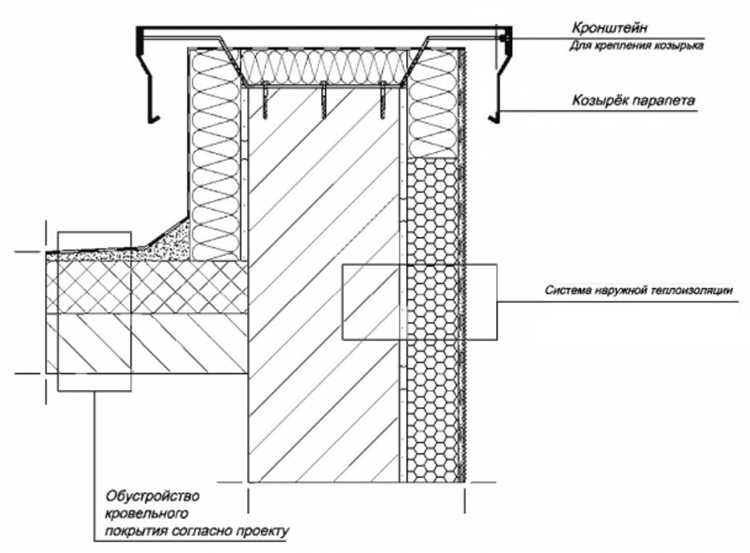 Парапет что это такое в строительстве Парапет что это такое в строительстве