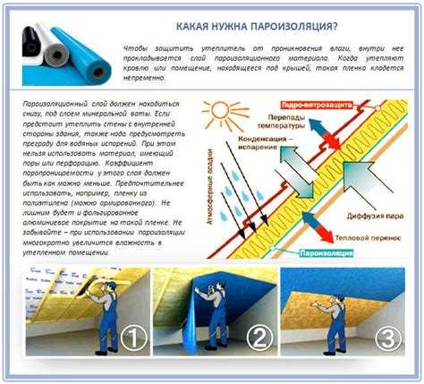 Особенности пароизоляции для пола над неотапливаемым подвалом