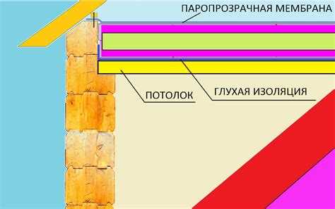 Как выбрать пароизоляцию с учетом типа помещения и основания