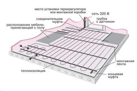 Методы поиска точного места перебития кабеля