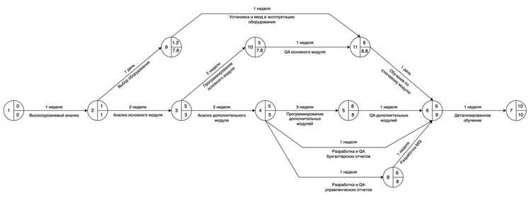 Совместимость с фитингами и соединительными элементами