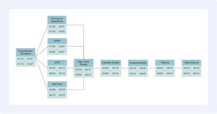 Влияние на качество воды при использовании PEX и PERT