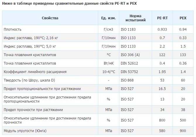 Pex и pert в чем отличия Pex и pert в чем отличия