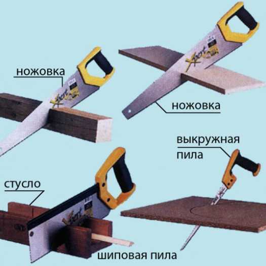 Уход и хранение двуручной пилы после работы