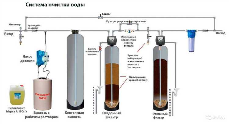 Как определить причину мутности воды из скважины