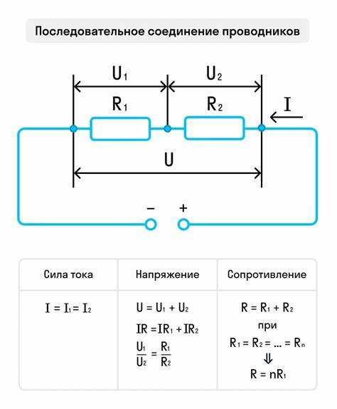 Как рассчитать сопротивление с учетом проводимости материала?