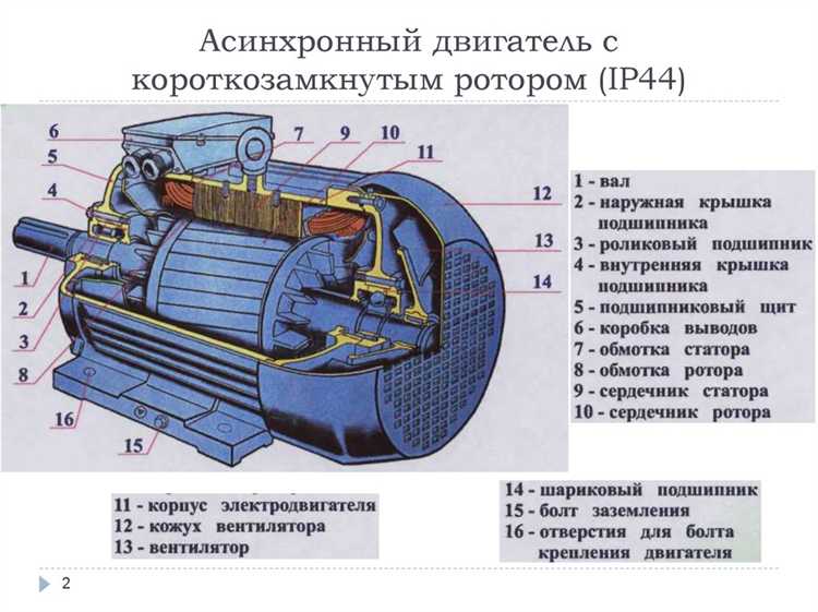 Почему асинхронные двигатели получили широкое распространение