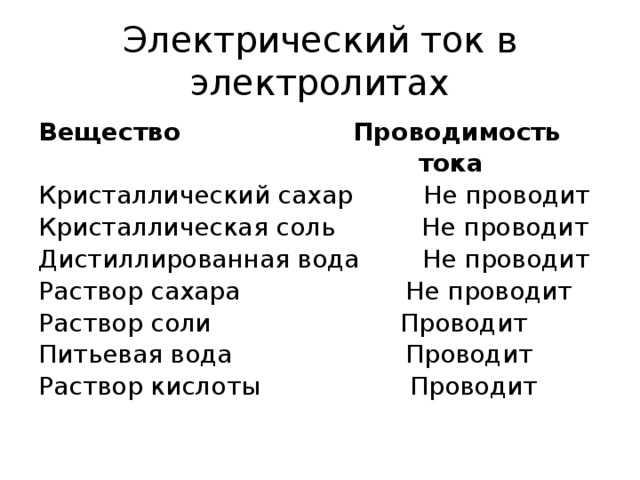 Структура древесины и ее влияние на проводимость