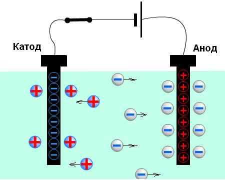 Почему дерево не проводит электрический ток