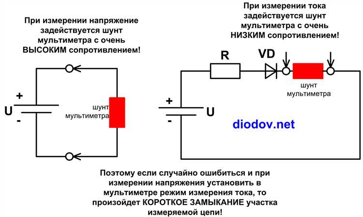 Как неисправность внутренней схемы мультиметра вызывает минус 1