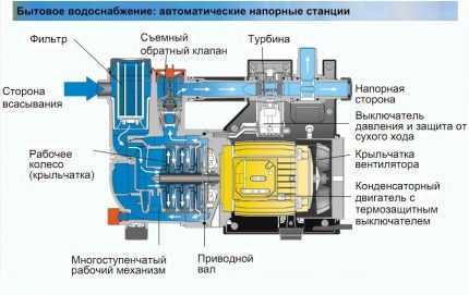 Нарушения герметичности трубопроводов