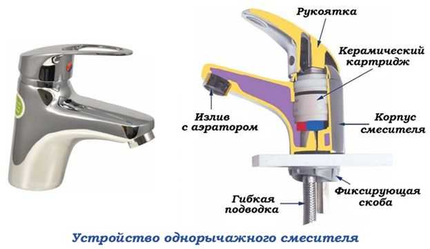 Влияние высокого давления воды на корректную работу однорычажного смесителя