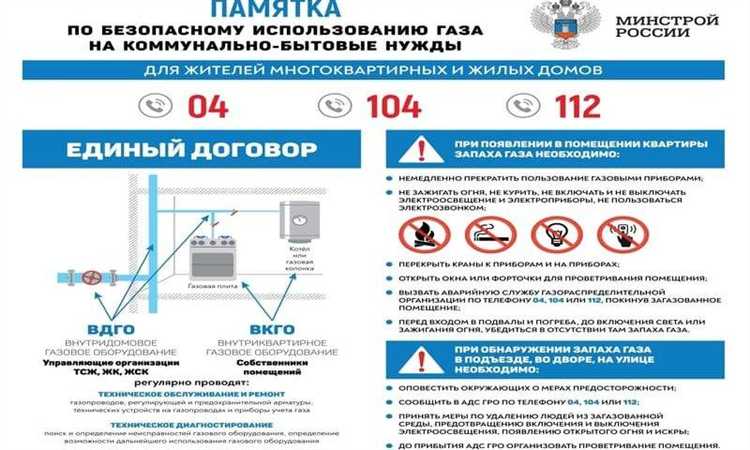 Как проверить герметичность соединений и трубопроводов котла