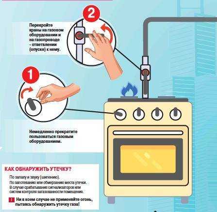 Основные причины появления запаха газа в котельной