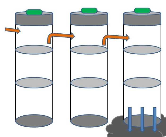 Влияние двухкамерной конструкции на продолжительность работы септика