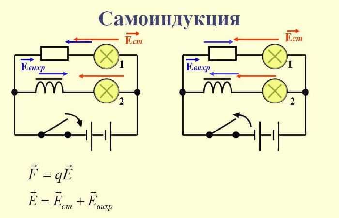 Как минус в формуле помогает определить направление индукционного тока