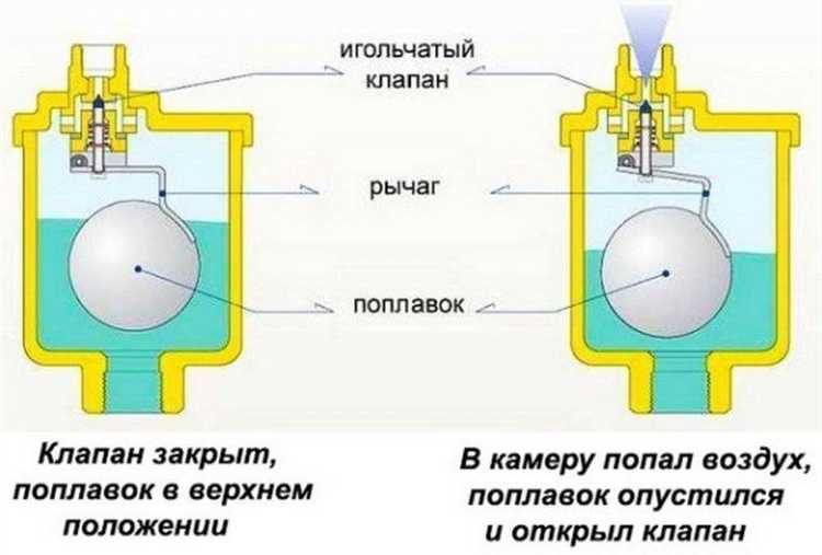 Почему в радиаторах появляется воздух при запуске отопления
