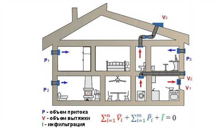 Почему возникает обратная тяга в кухонной вытяжке?