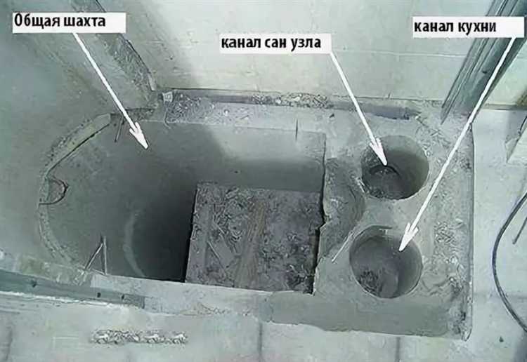 Методы устранения засоров и загрязнений в системе вытяжки