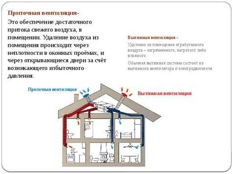 Влияние внешних факторов на появление обратного потока воздуха