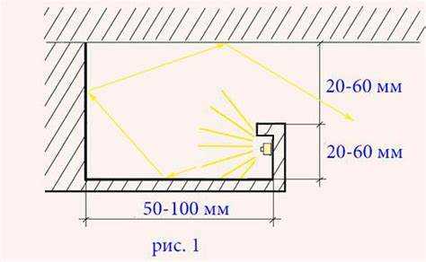 Как правильно подготовить шторы для монтажа подсветки