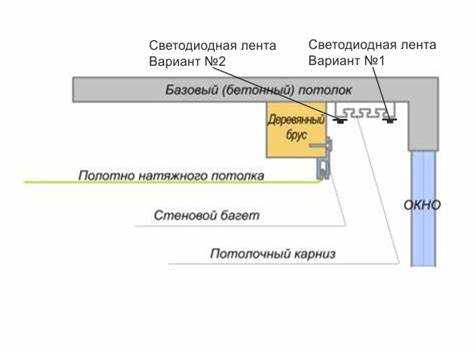 Подсветка штор светодиодной лентой как сделать Подсветка штор светодиодной лентой как сделать