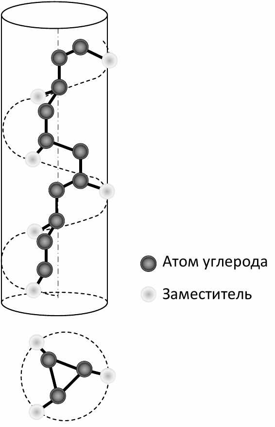 Полипропилен на солнце как себя ведет Полипропилен на солнце как себя ведет