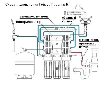 Частые ошибки при промывке фильтра и как их избежать