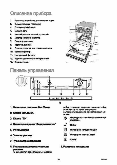 Диагностика распространённых ошибок и индикация на модели ESL95201LO
