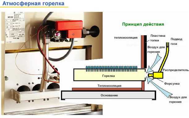 Влияние подогрева газа на экономию топлива и долговечность оборудования