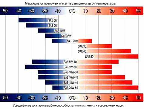 Как определить температуру замерзания конкретного типа масла
