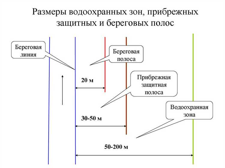 Ответственность за нарушение норм прибрежной защитной полосы
