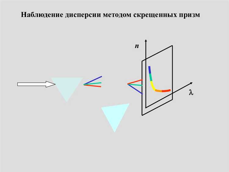 Как рассчитать дисперсию для набора наблюдений вручную