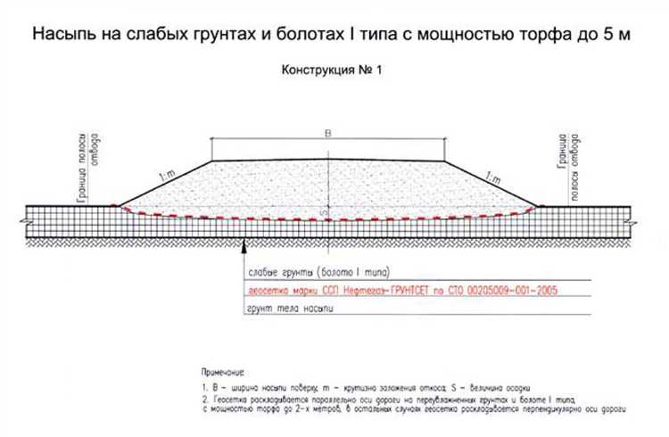Особенности бурения скважин для проб грунта