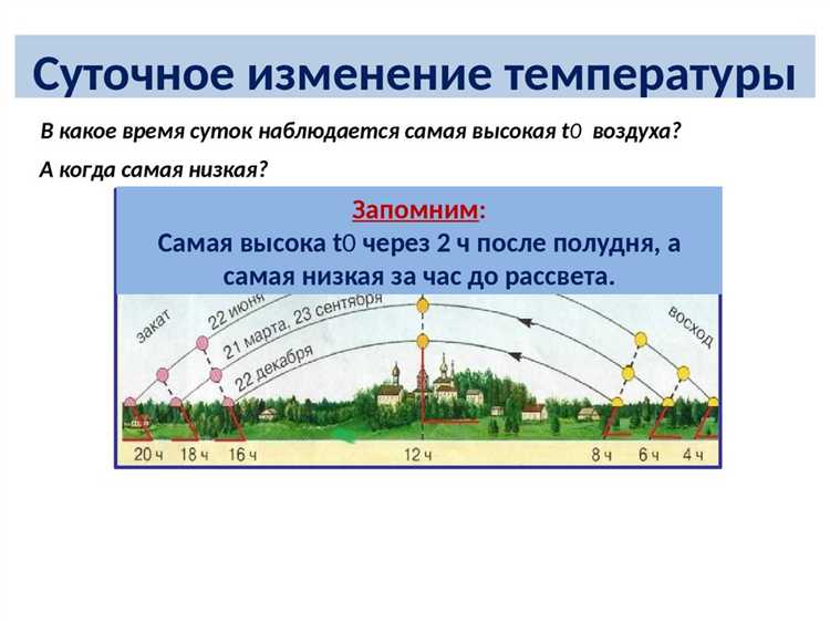 Влияние прохладной температуры на здоровье человека