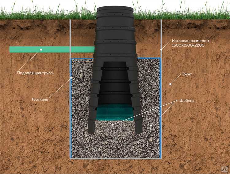 Влияние выбранной системы на окружающую среду и безопасность