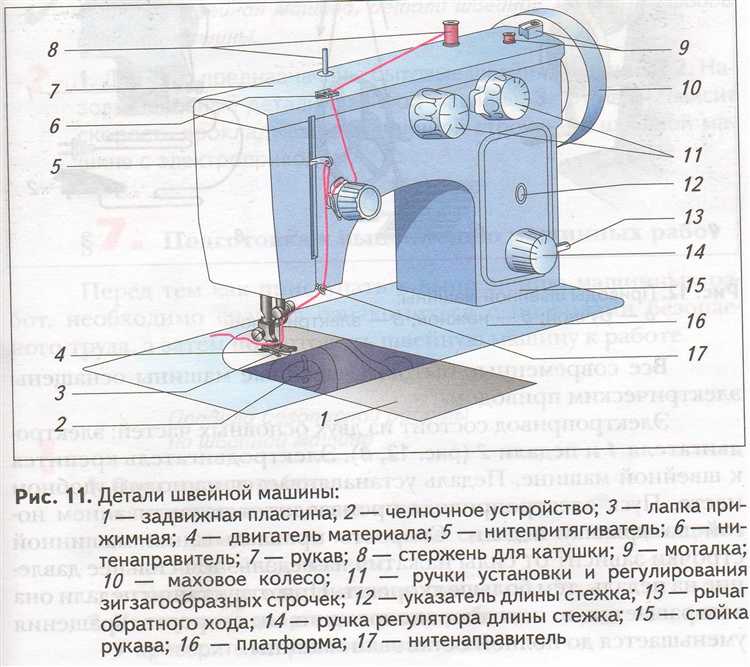 Регулировка и настройка сервопривода для оптимальной работы