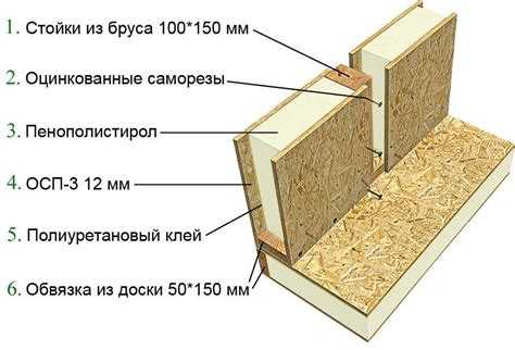 Чем отличаются СИП панели от других строительных материалов