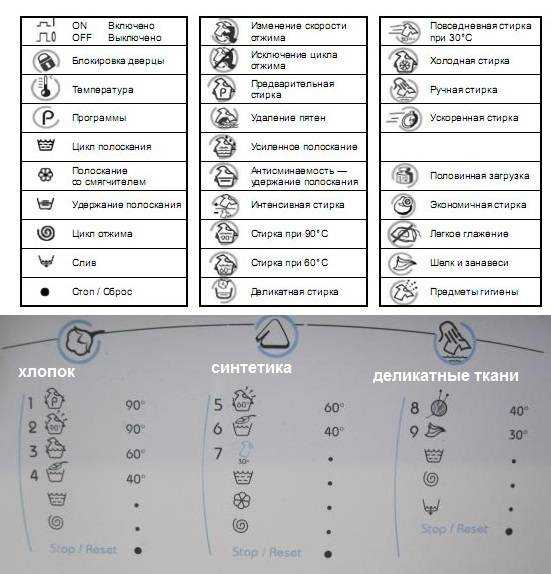 Принцип работы клапанов внутри системы click clack