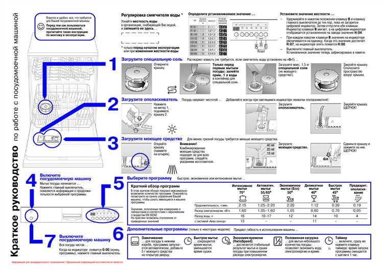Механизм активации системы click clack в посудомоечной машине